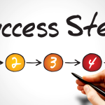 The Lifecycle of Governance: A Step-by-Step Approach with MPG