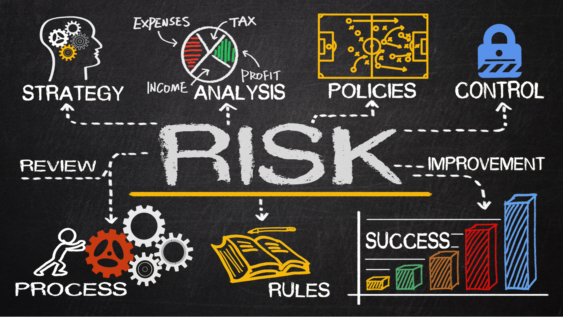 The Role of Governance in Risk Management